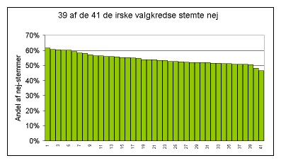 Nej-stemmer