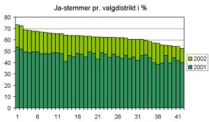 Afstemningsresultater